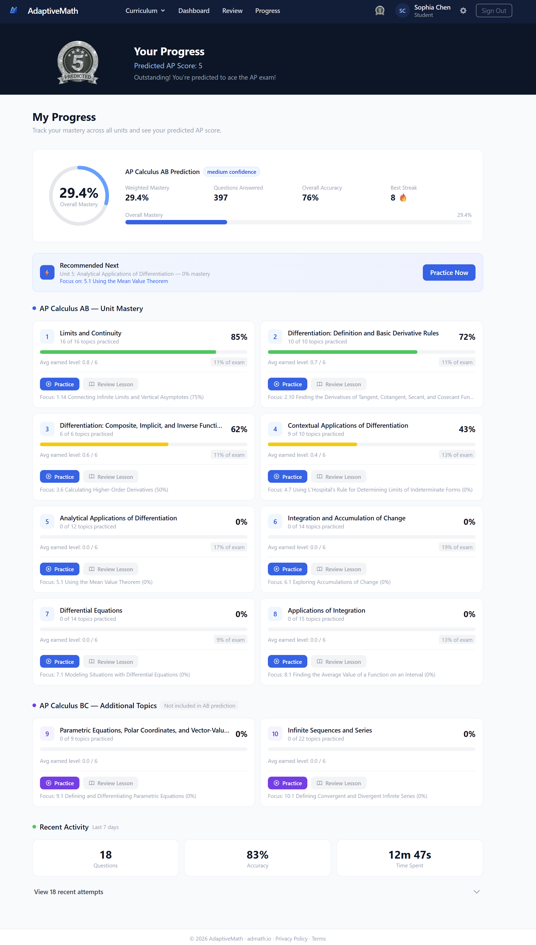AdaptiveMath progress page showing predicted AP score of 5, 29.4% overall mastery, unit-by-unit breakdown from 85% to 0%, and recent activity stats
